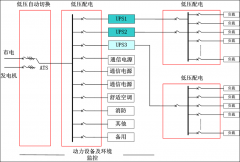 中小型数据中心UPS解决方案