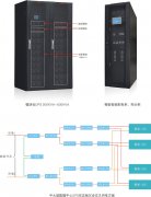 数据中心供配电系统解决方案